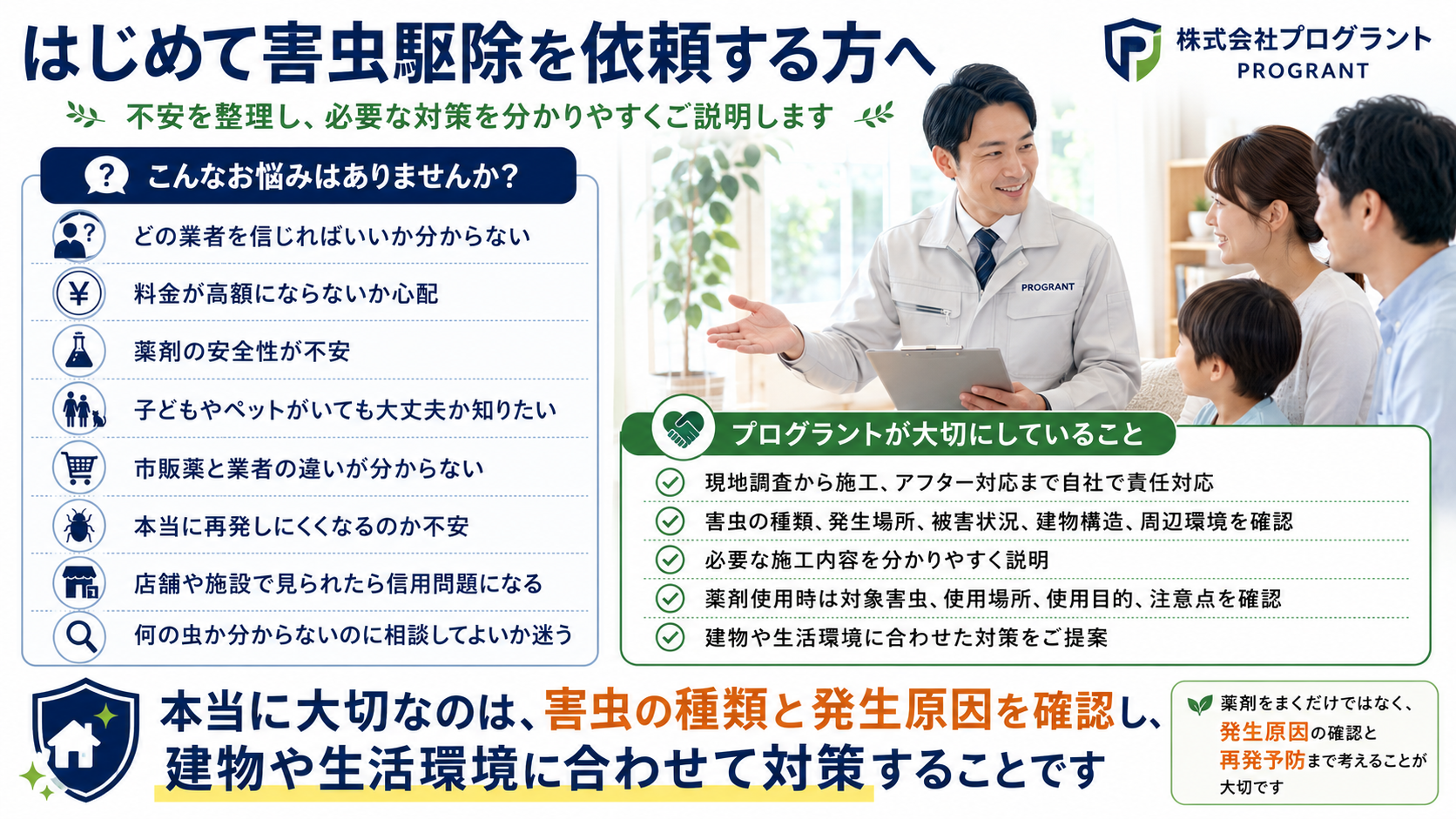 熊本・佐賀・福岡で害虫駆除を初めて依頼する方向けに、害虫の種類・発生原因・薬剤使用・再発予防をプログラントが分かりやすく案内する画像