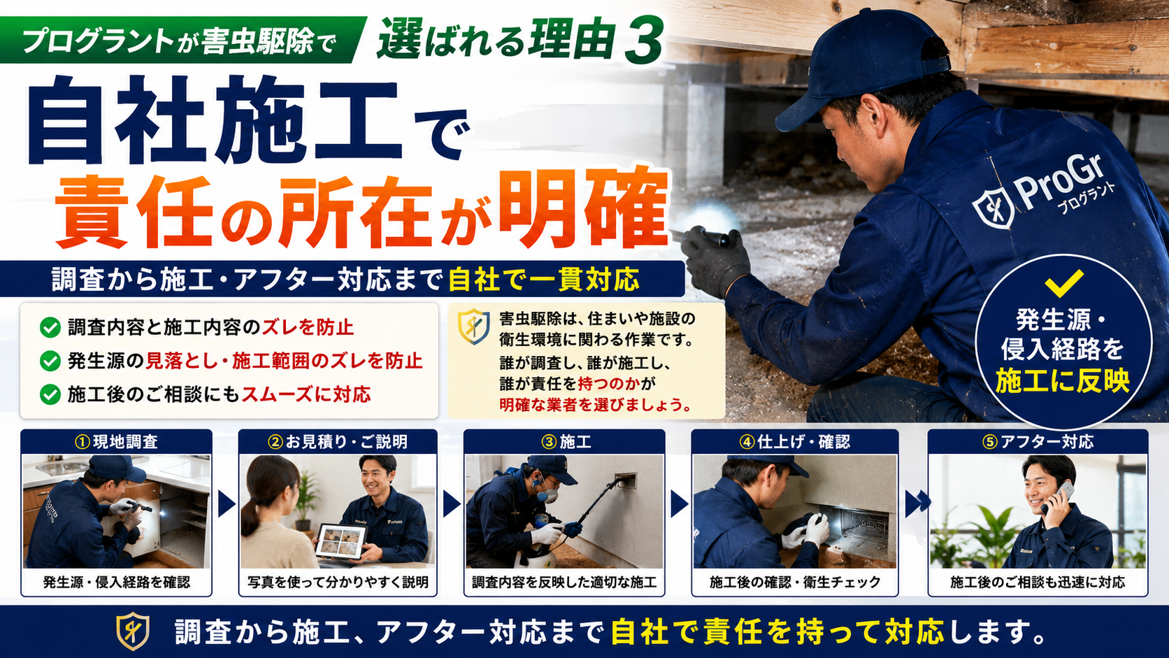 熊本・佐賀・福岡で害虫駆除を検討する方向けに、プログラントが現地調査・施工・アフター対応まで自社施工で対応する理由を解説した画像