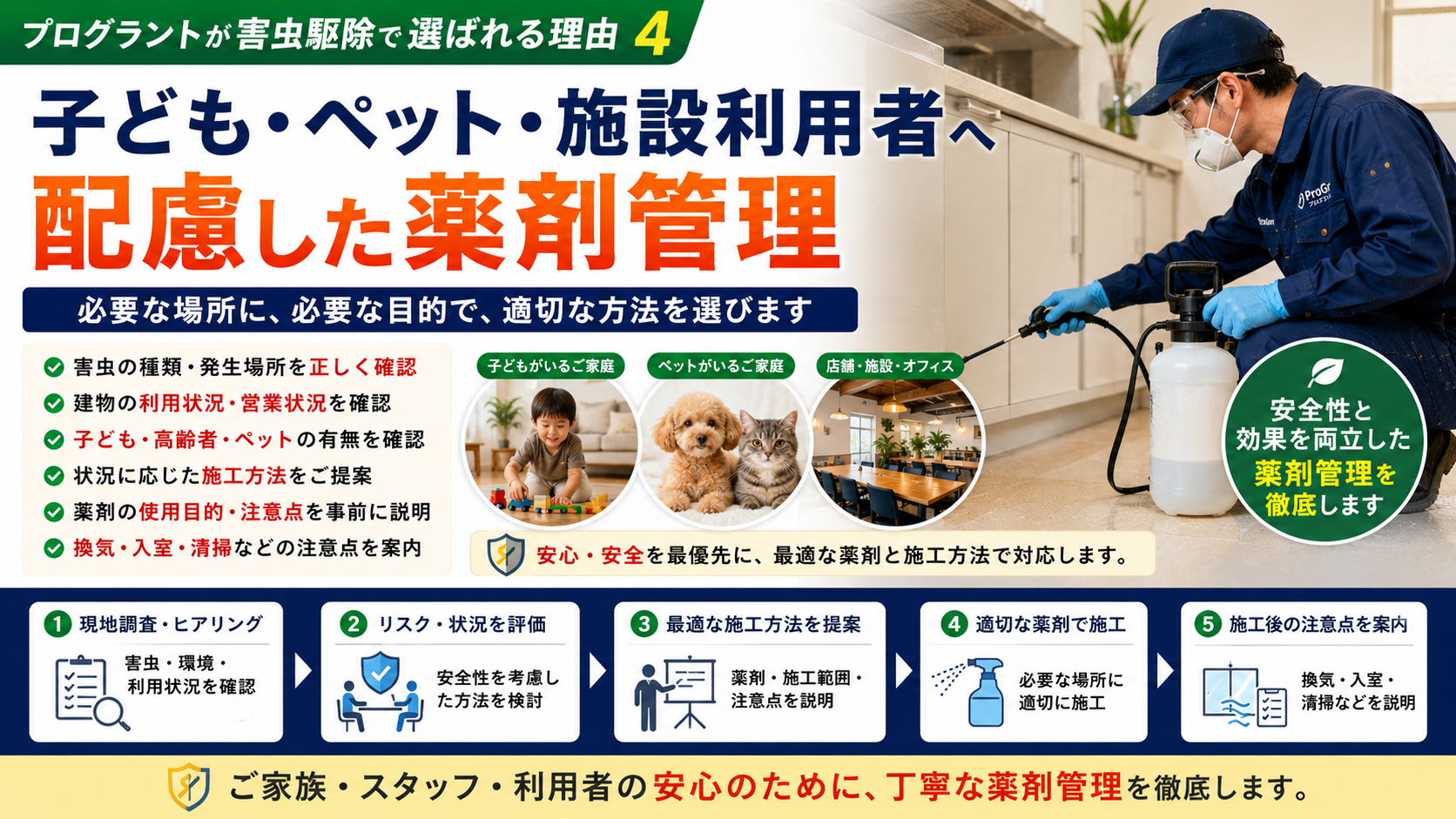 熊本・佐賀・福岡で害虫駆除を検討する方向けに、子ども・高齢者・ペット・施設利用者へ配慮した薬剤使用と施工後の注意点を案内する画像
