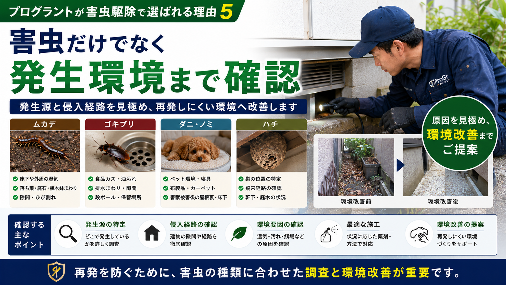 熊本・佐賀・福岡で害虫駆除を検討する方向けに、ムカデ・ゴキブリ・ダニ・ノミ・ハチの発生源調査と環境改善による再発予防を案内する画像