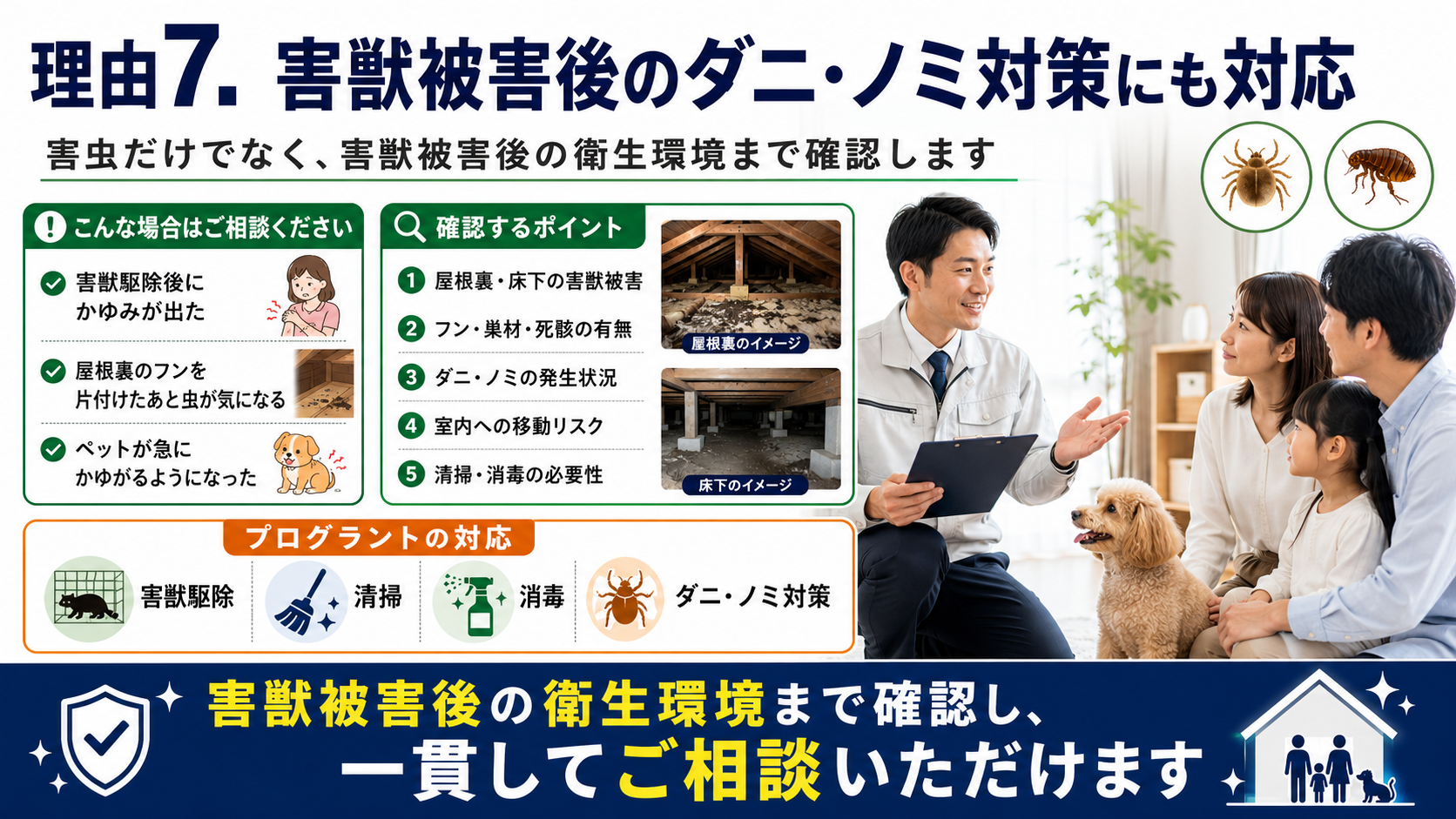 熊本・佐賀・福岡で害獣駆除後のダニ・ノミ被害に悩む方向けに、屋根裏・床下の衛生確認、清掃消毒、再発予防を案内する画像