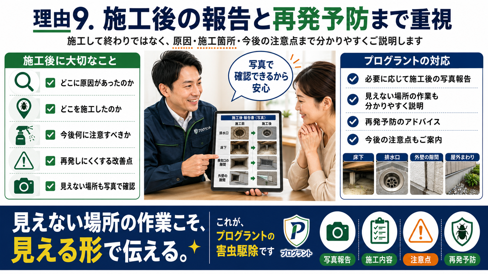 熊本・佐賀・福岡で害虫駆除を検討する方向けに、施工後の写真報告・施工箇所の説明・再発予防まで重視するプログラントの案内画像