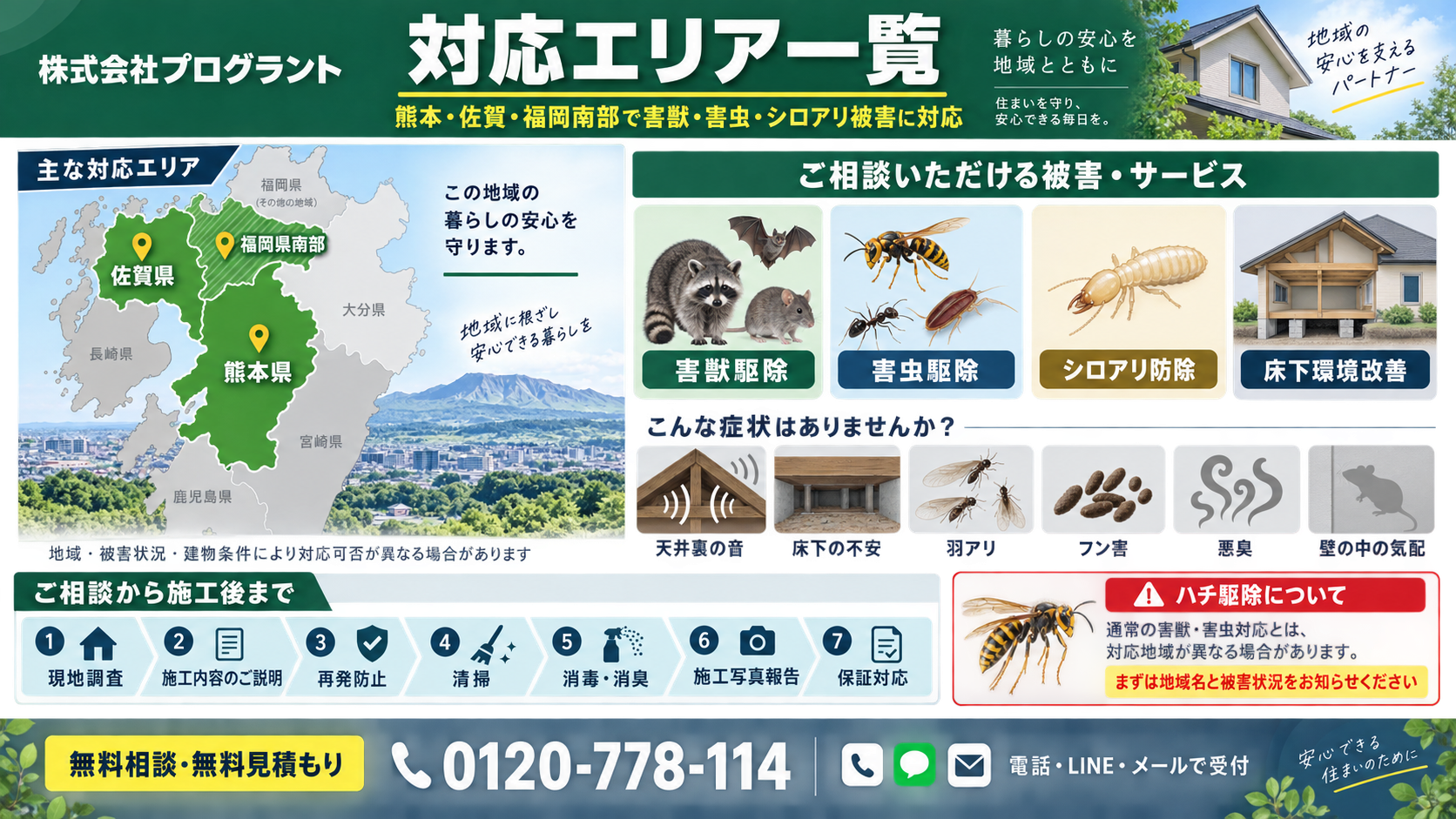 株式会社プログラントの対応エリア案内。熊本県・佐賀県・福岡県南部を中心に、害獣・害虫駆除、シロアリ防除、床下環境改善に対応