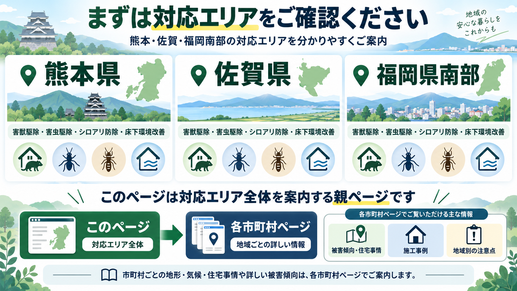熊本県・佐賀県・福岡県南部の対応エリアと、害獣・害虫駆除、シロアリ防除、床下環境改善の案内