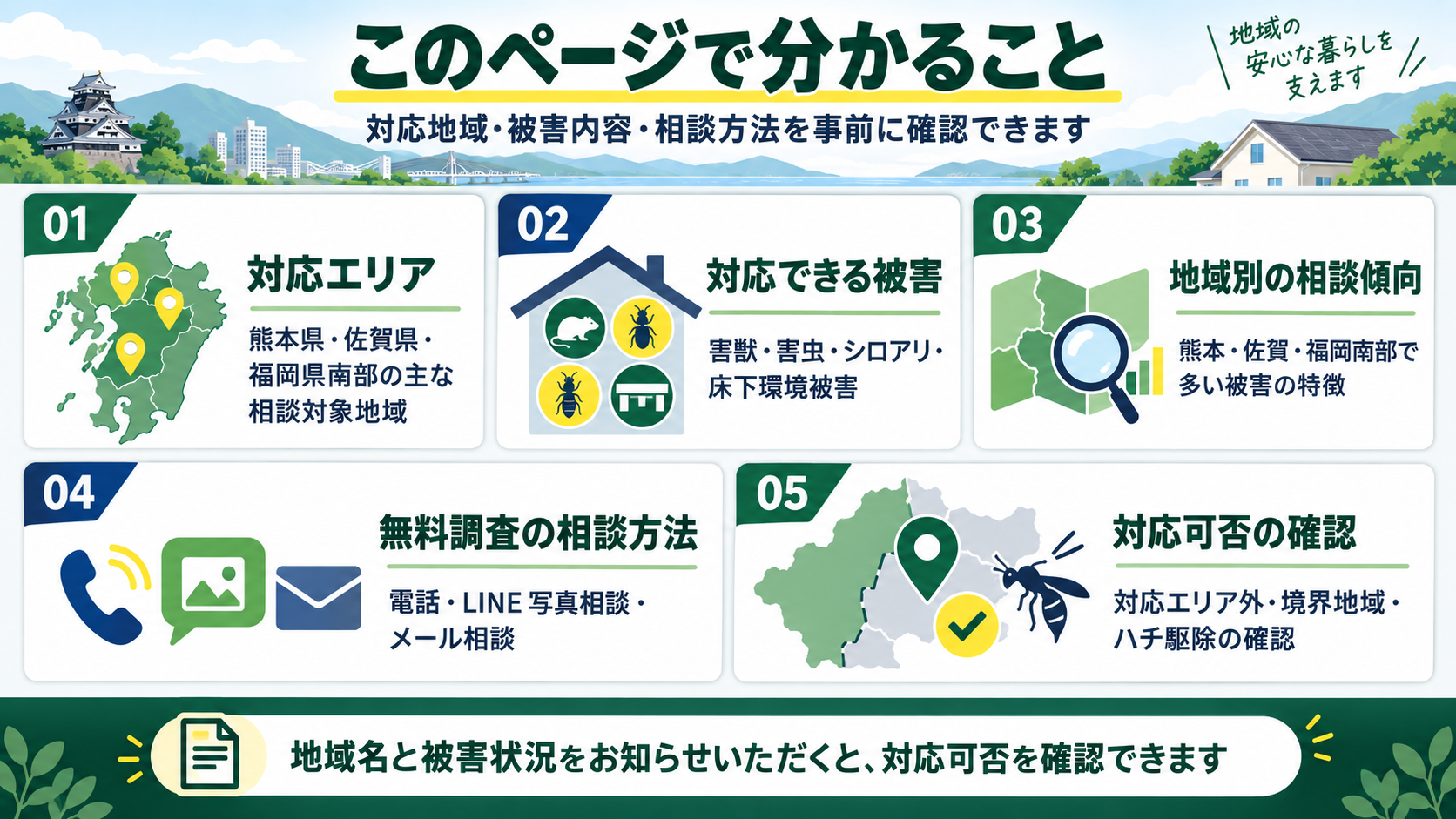 熊本県・佐賀県・福岡県南部の対応エリア、対象被害、地域別の相談傾向、無料調査の相談方法、対応可否の確認事項