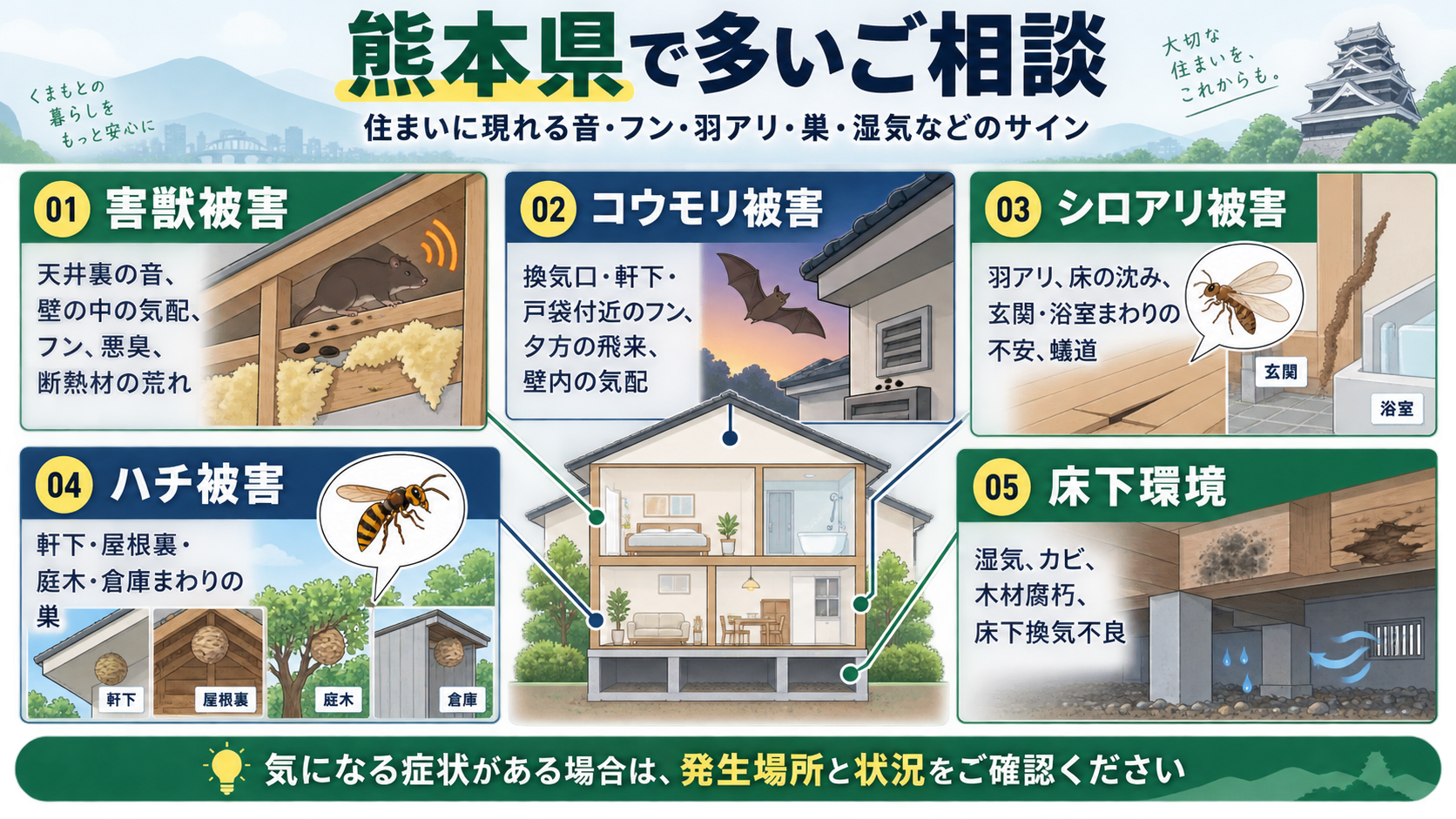 熊本県で多い害獣・コウモリ・シロアリ・ハチ・床下環境の相談症状と、住宅内の主な発生場所