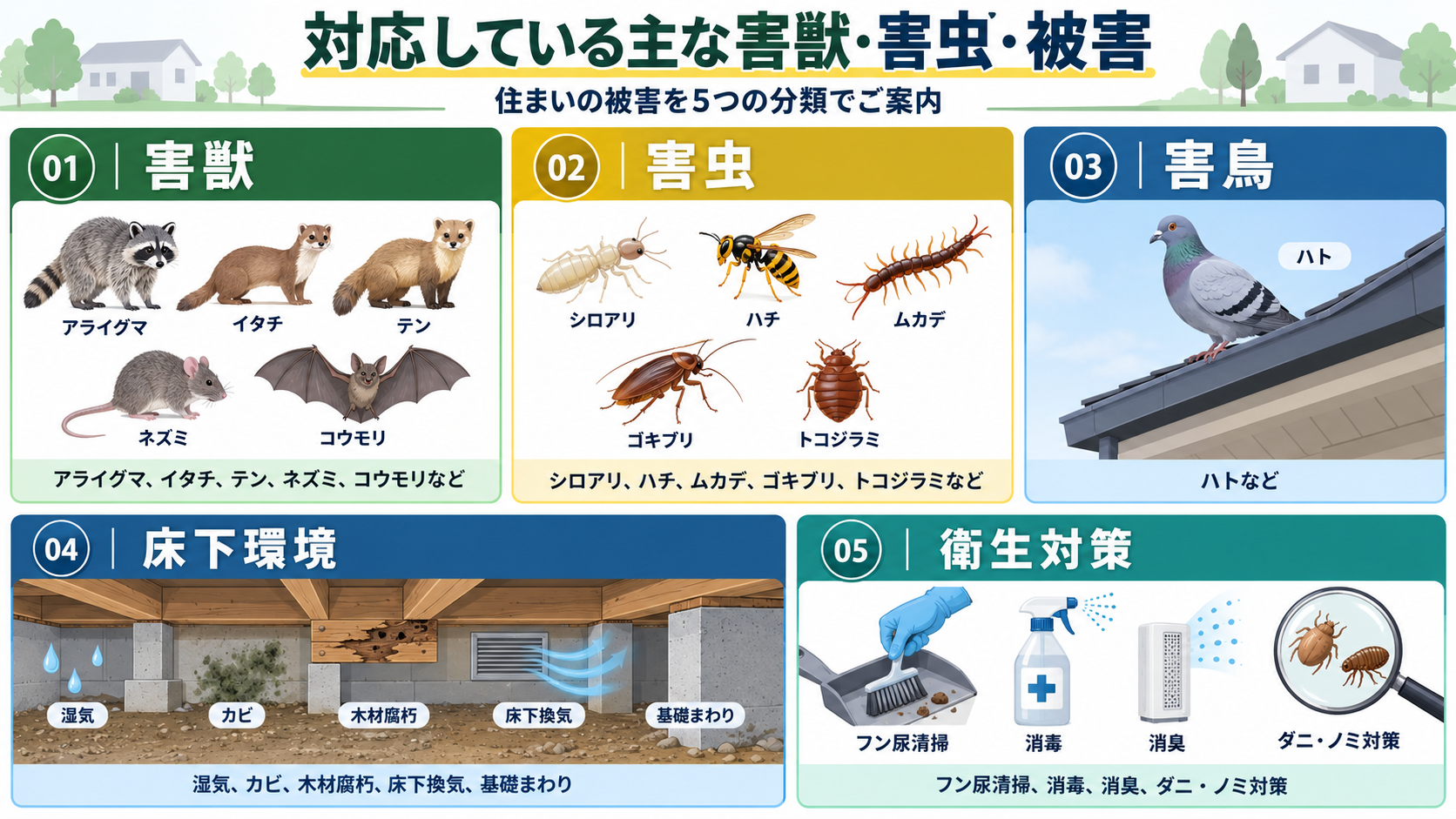 対応している害獣・害虫・害鳥、床下環境の問題、フン尿清掃や消毒などの衛生対策を5分類で紹介
