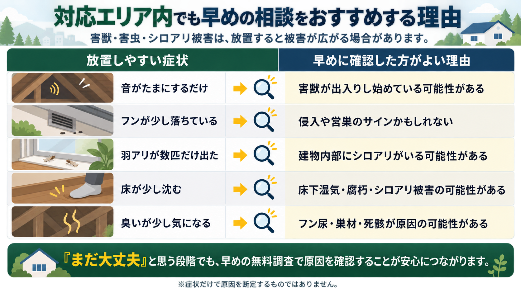 害獣・害虫・シロアリ被害で見過ごしやすい5つの初期症状と、早めに確認した方がよい理由