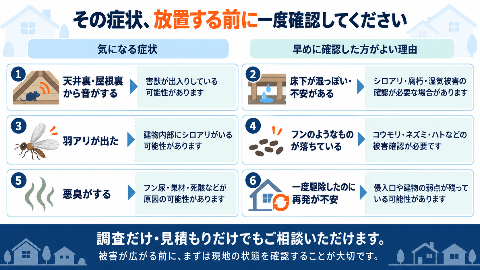 天井裏の音、床下の湿気、羽アリ、フン、悪臭、駆除後の再発不安について、早めに現地確認した方がよい理由を示したインフォグラフィック