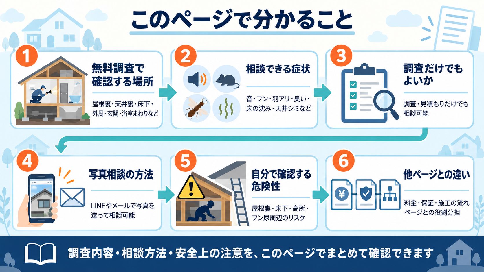 このページでわかること