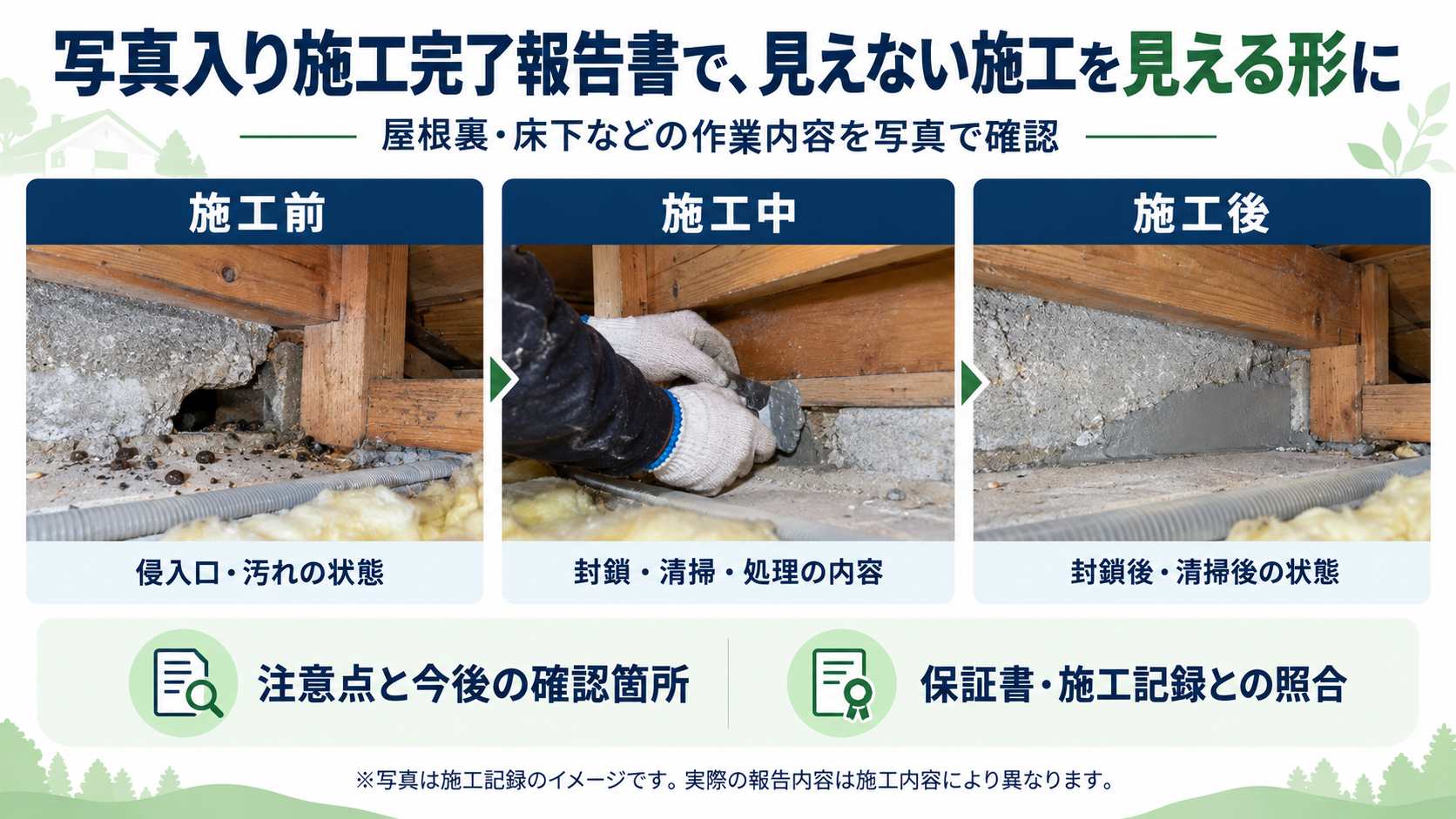 施工前の侵入口と汚れ、施工中の封鎖作業、施工後の状態を写真例で示した図。写真入り施工完了報告書で確認できる内容を解説しています。