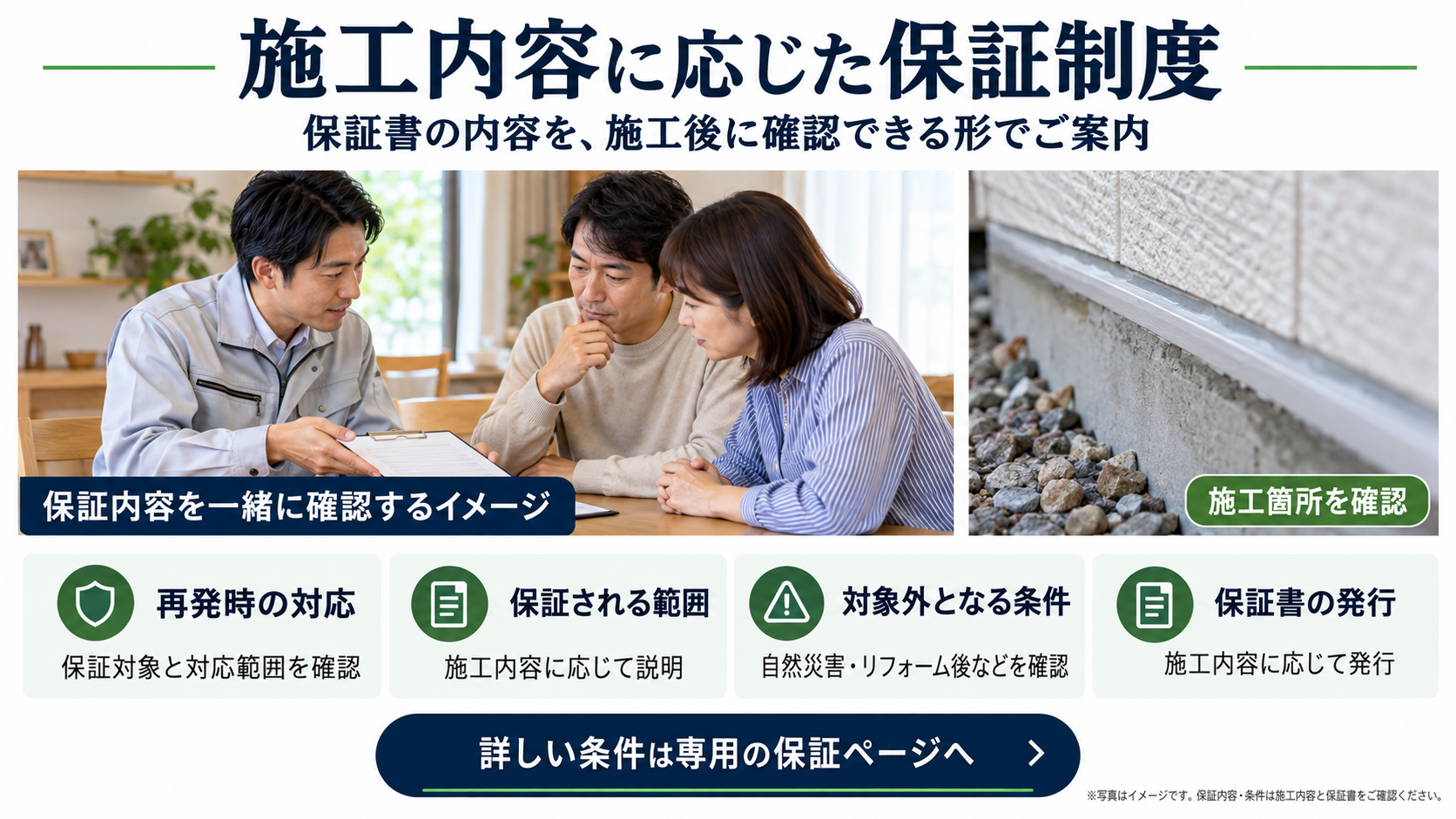 担当者がお客様に保証内容を説明する写真例と、施工箇所の写真例を掲載した図。再発時の対応、保証範囲、対象外条件、保証書の発行について、施工内容に応じて確認する項目を示しています。