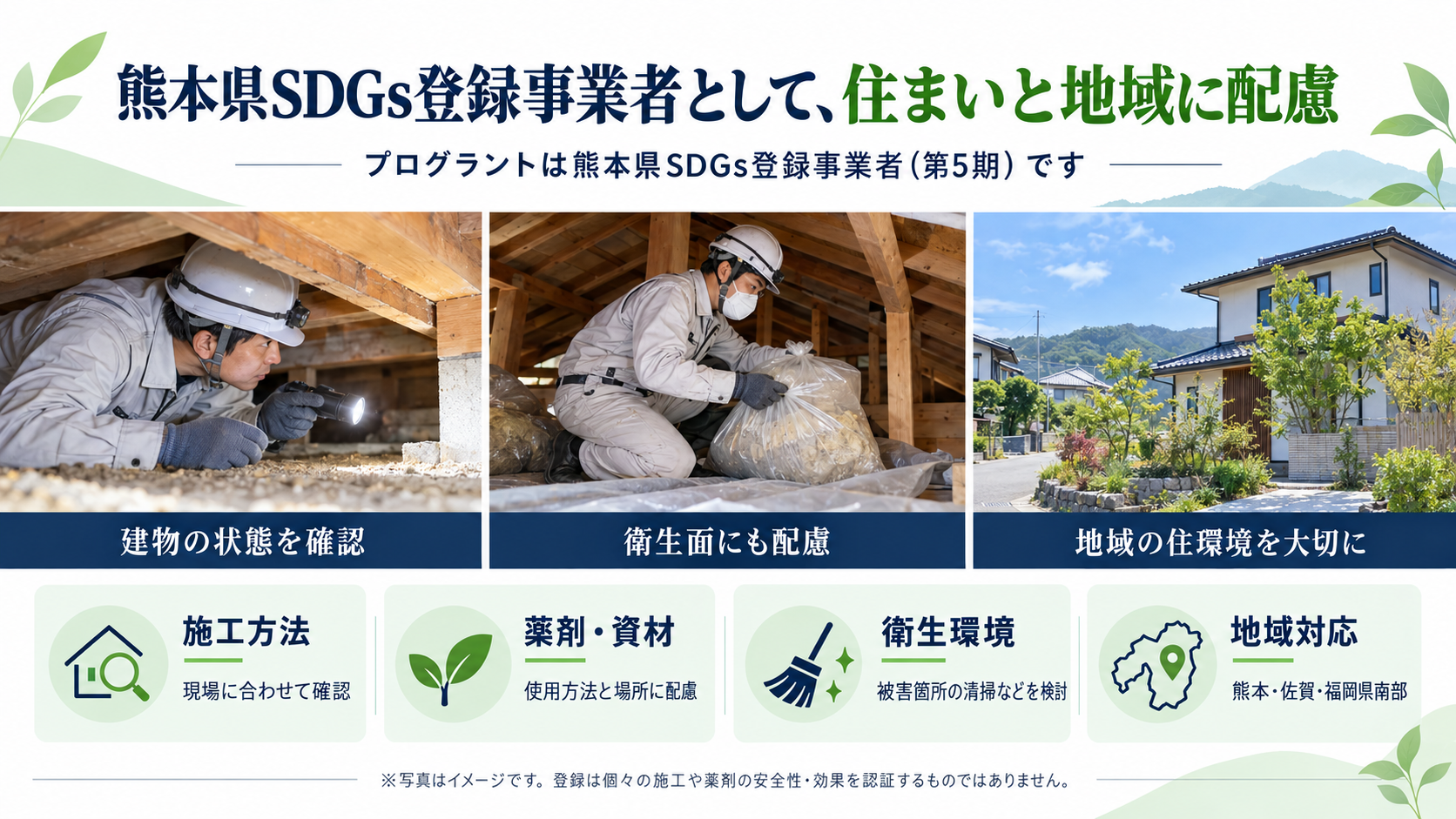熊本県SDGs登録事業者であるプログラントの取り組みを紹介する図。床下の点検、衛生面への配慮、地域の住環境を写真例で示し、施工方法・薬剤や資材・清掃・地域対応について説明している。写真はイメージ。