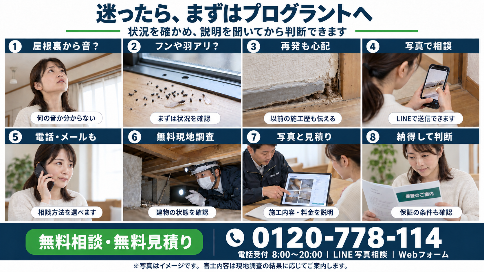 屋根裏の音やフン・羽アリに気づいてから、写真・電話・メールで相談し、無料現地調査、写真と見積りの説明を経て判断するまでを示した8コマの写真入り図。相談電話0120-778-114。