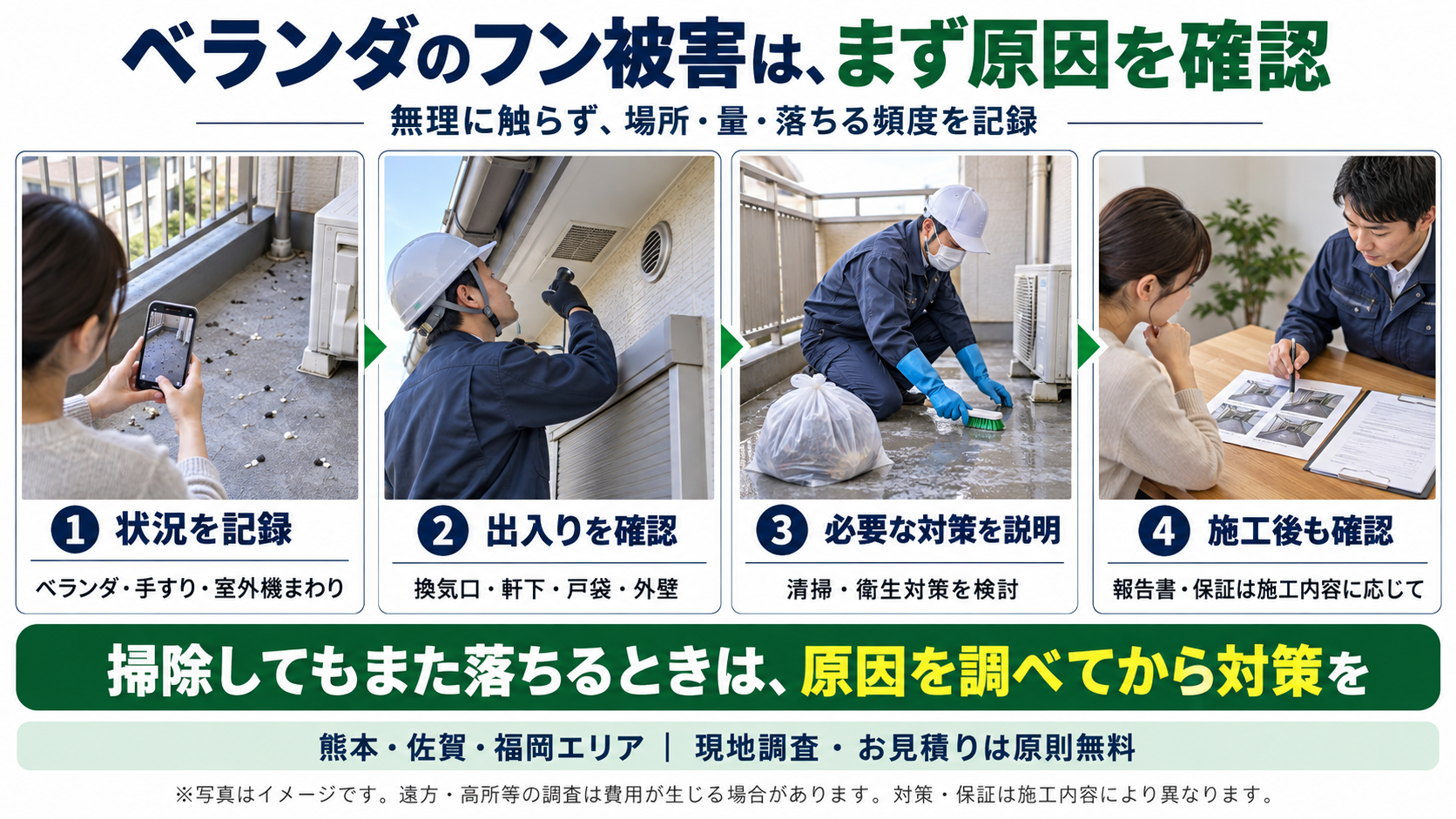 ベランダのフン被害について、触らずに場所・量・頻度を記録し、換気口や軒下などの出入りを確認して、必要な対策と施工後の報告を受ける流れを4枚の写真例で示した図。