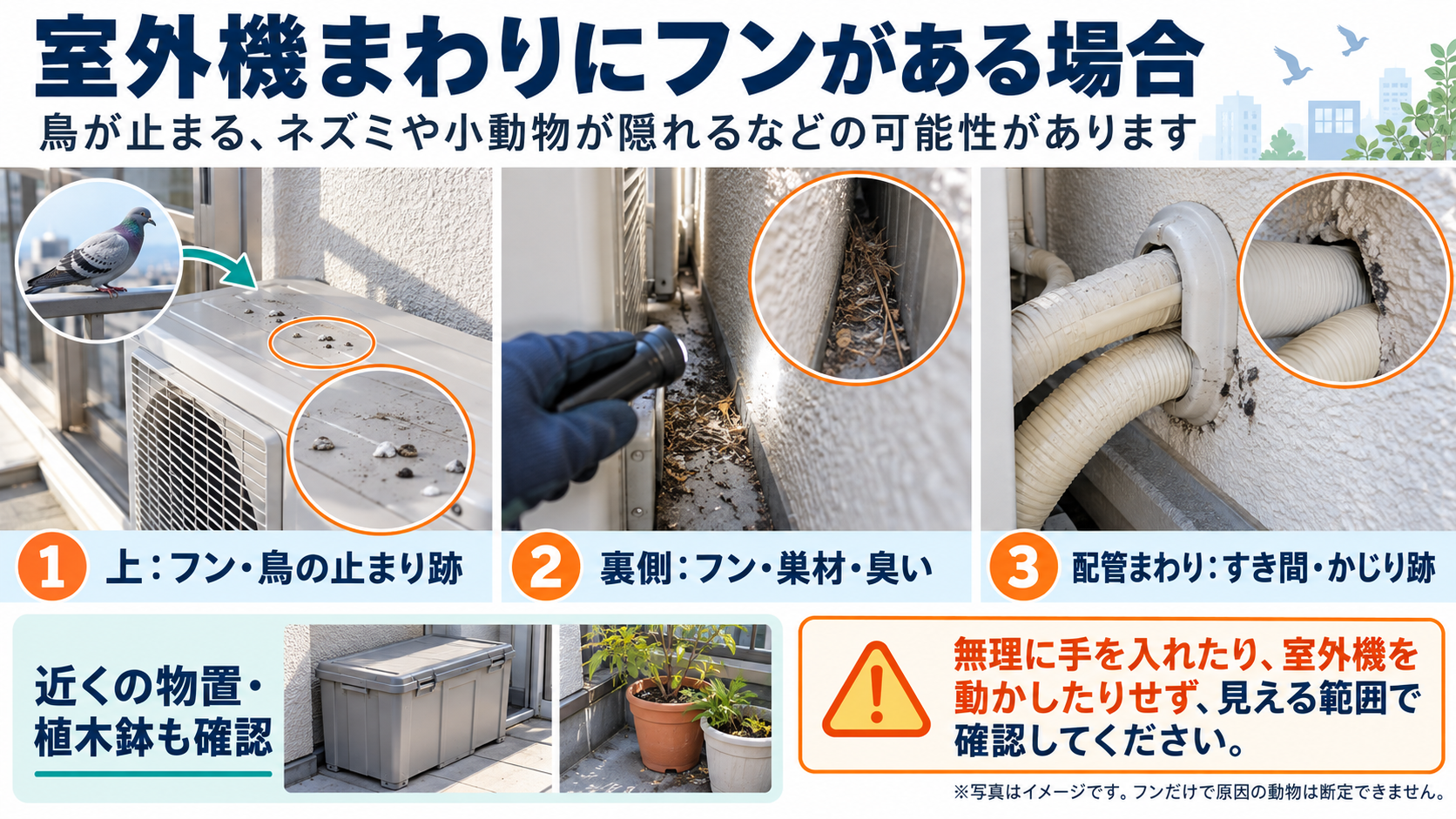 室外機まわりのフン被害を確認するため、天面のフン、裏側の巣材や汚れ、配管まわりのすき間・かじり跡を写真例で示した図。機器を動かさず、見える範囲で確認するよう案内している。