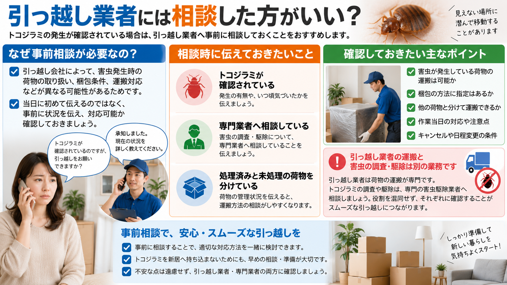 トコジラミ発生時に引っ越し業者へ事前相談するポイントを解説するインフォグラフィック｜害虫発生の有無や専門業者への相談状況、処理済み・未処理荷物の区分を伝え、梱包条件や運搬対応を確認する流れを紹介