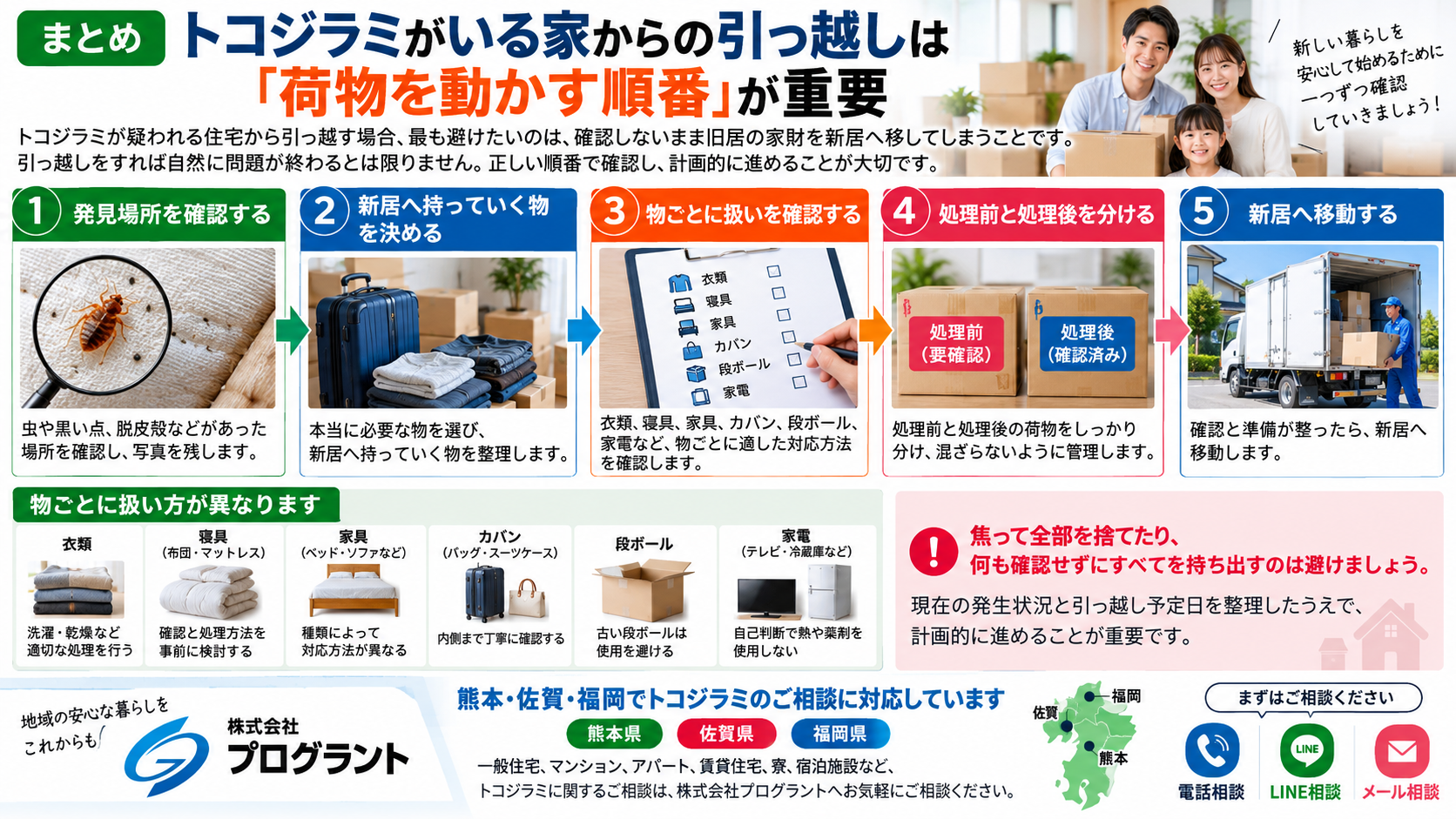 トコジラミがいる家から引っ越す際の荷物を動かす順番を解説するインフォグラフィック｜発見場所の確認、新居へ持っていく物の選別、衣類・寝具・家具・カバン・段ボール・家電の扱い確認、処理前後の区分、新居への移動手順を紹介