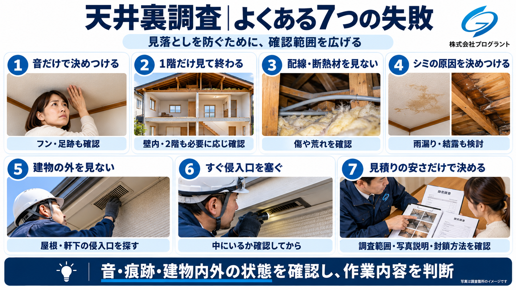 天井裏調査でよくある7つの失敗を写真で解説した画像。音だけでの判断、1階だけの確認、配線や断熱材・シミ・建物外周の見落とし、侵入口の早すぎる封鎖、価格だけでの判断を示しています