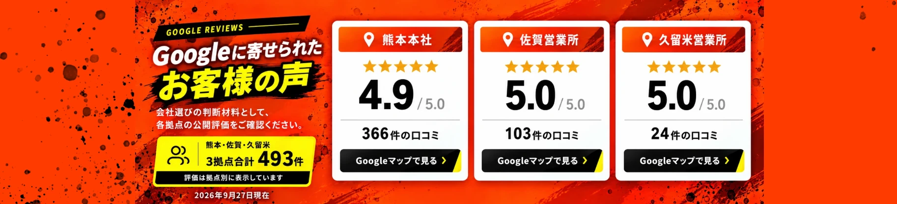 Googleに寄せられたお客様の声 熊本本社4.9・366件 佐賀営業所5.0・103件 久留米営業所5.0・24件 3拠点合計493件 2026年9月27日現在