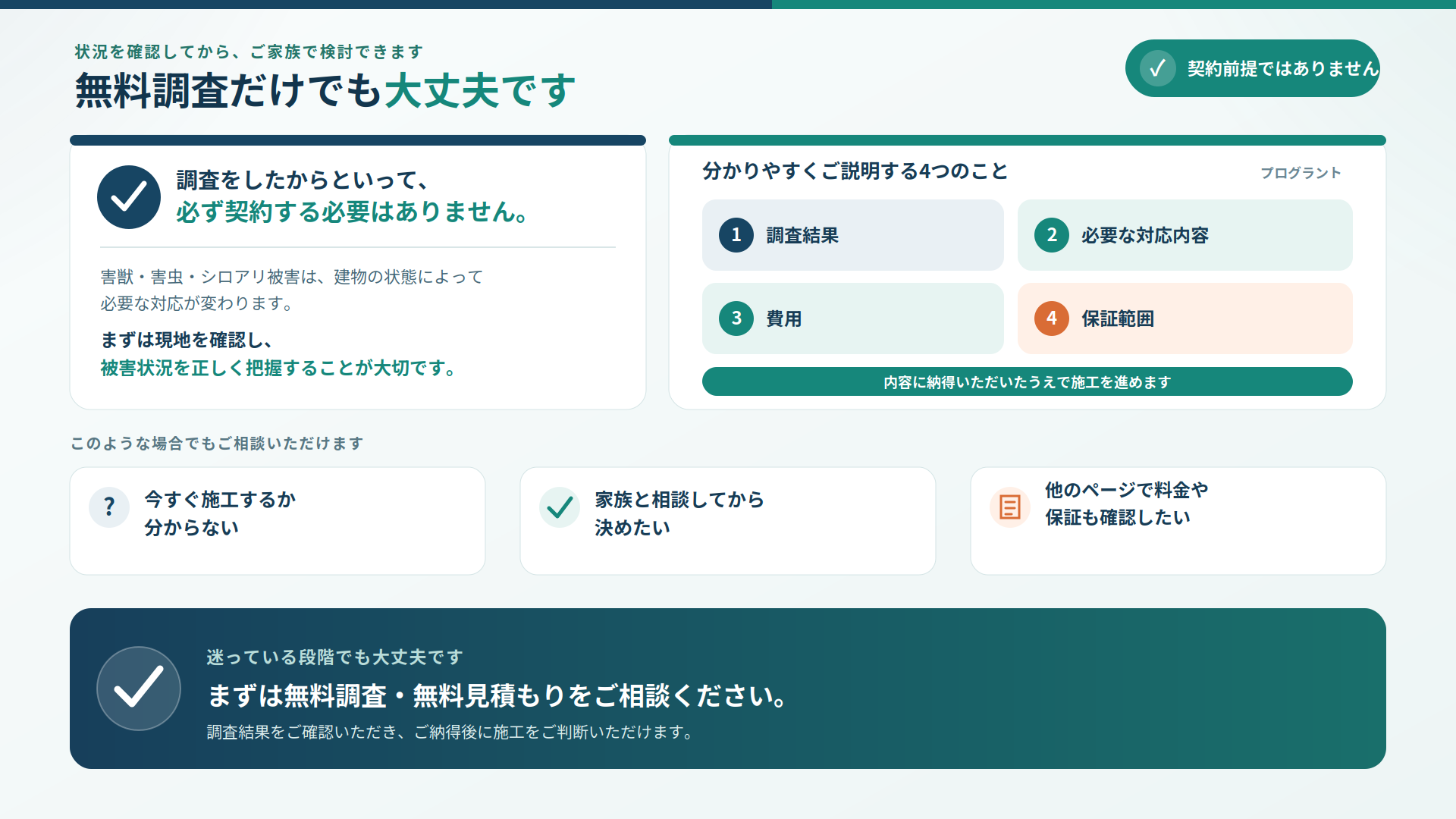 無料調査は契約前提ではなく、調査結果・必要な対応・費用・保証範囲の説明後に施工を判断できることを案内する図