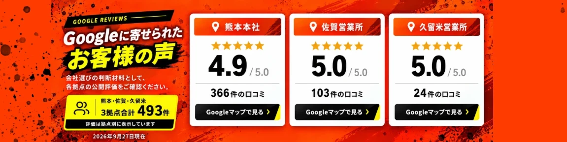 Googleに寄せられたお客様の声 熊本本社4.9・366件 佐賀営業所5.0・103件 久留米営業所5.0・24件 3拠点合計493件 2026年9月27日現在