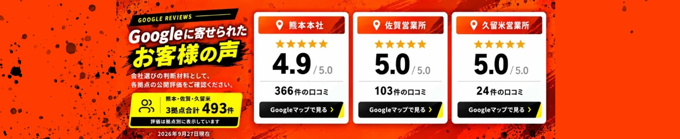 Googleに寄せられたお客様の声 熊本本社4.9・366件 佐賀営業所5.0・103件 久留米営業所5.0・24件 3拠点合計493件 2026年9月27日現在