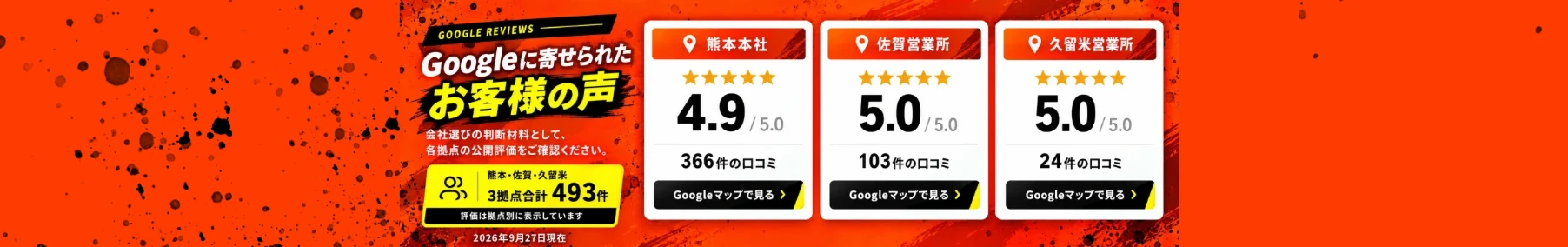 Googleに寄せられたお客様の声 熊本本社4.9・366件 佐賀営業所5.0・103件 久留米営業所5.0・24件 3拠点合計493件 2026年9月27日現在
