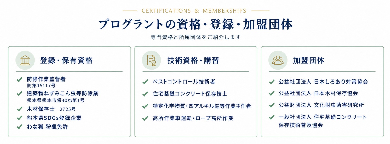 株式会社プログラントの資格・登録・加盟団体の一覧