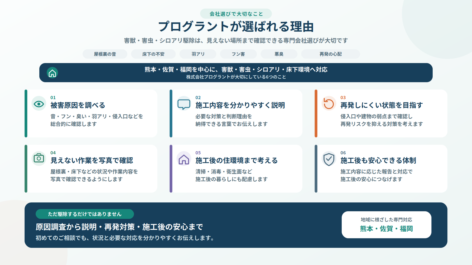 プログラントが大切にする原因調査・施工内容の説明・再発対策・写真確認・住環境への配慮・施工後対応の6つの特徴をまとめた図