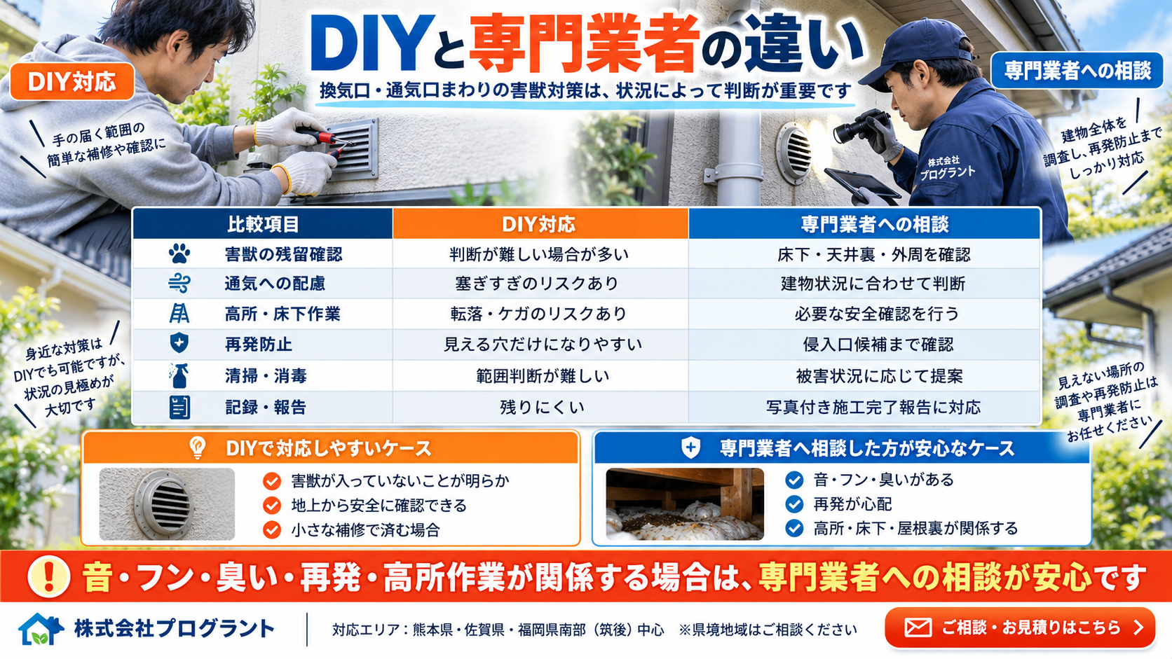 害獣対策におけるDIYと専門業者の違いを比較するインフォグラフィック｜残留確認、通気、高所作業、再発防止、清掃・消毒、記録・報告を解説
