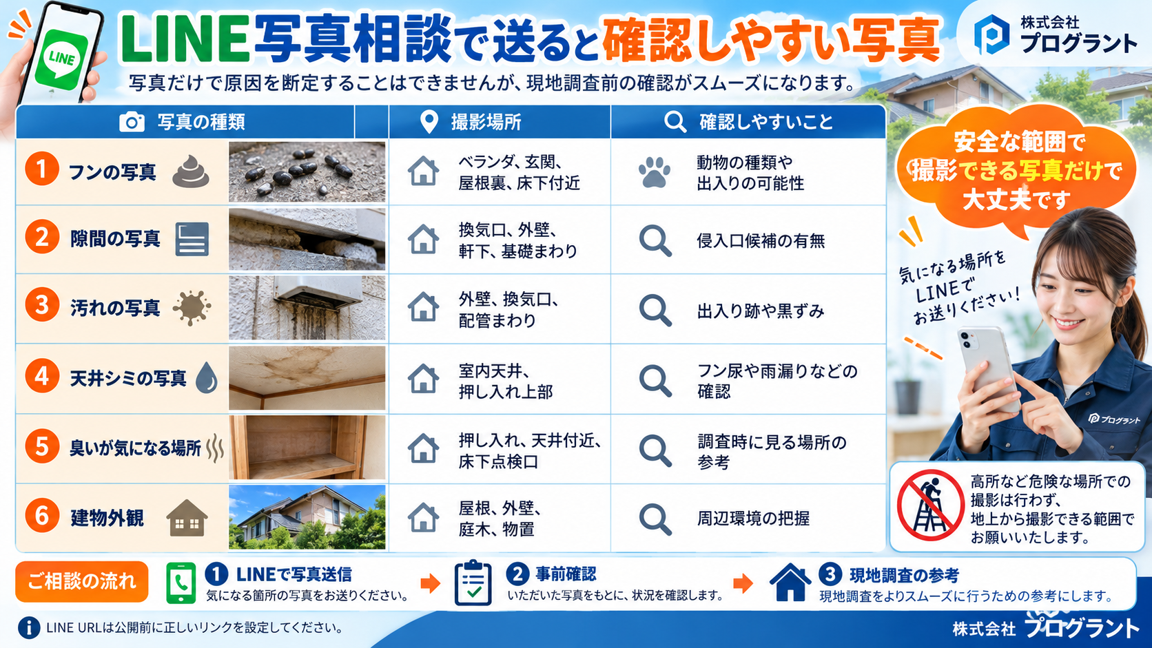 LINE写真相談で送ると確認しやすい6種類の写真を解説。フン、隙間、外壁の汚れ、天井シミ、臭いが気になる場所、建物外観の撮影例と、安全な撮影方法を紹介。