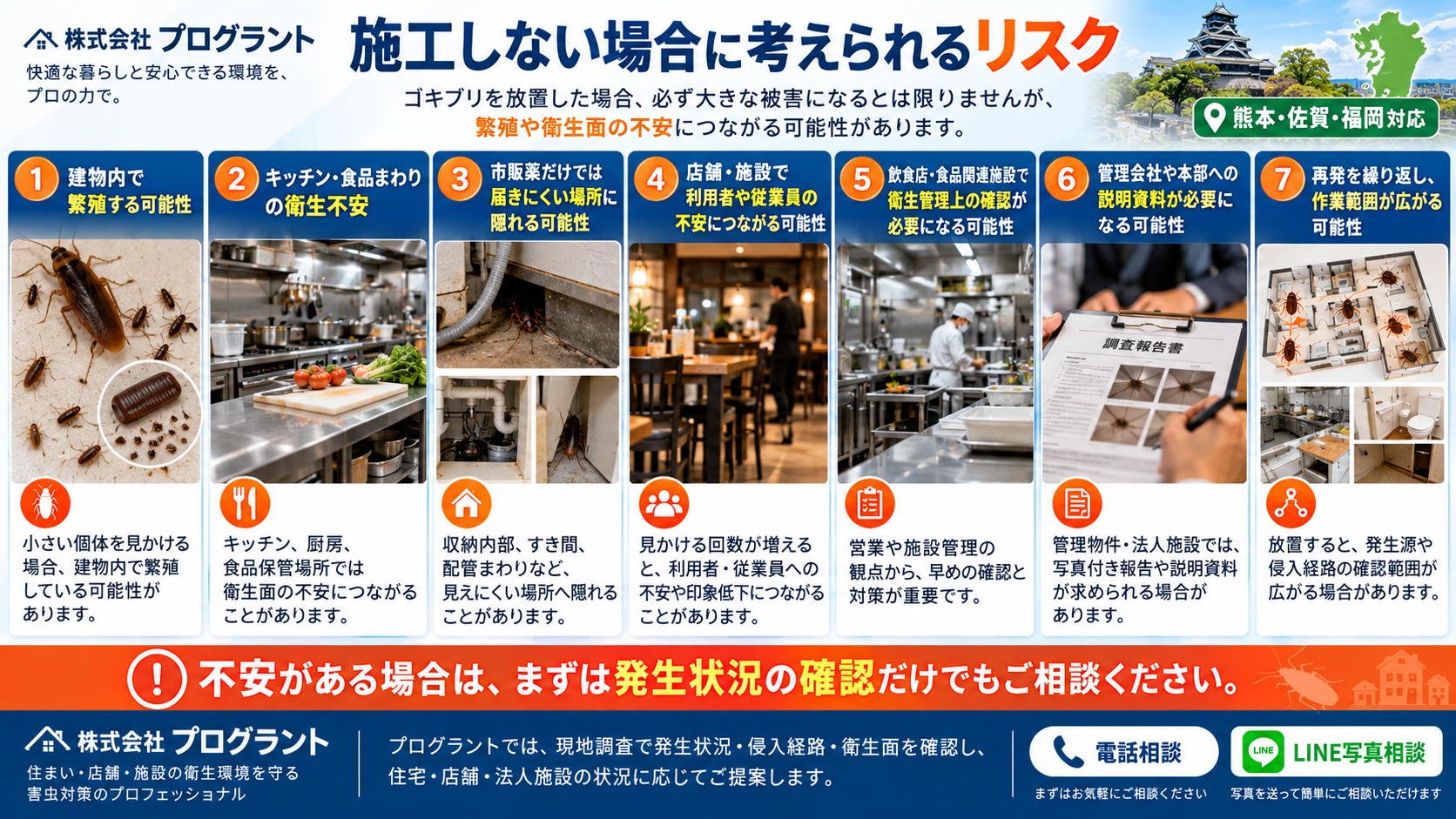 ゴキブリを放置した場合に考えられる繁殖、キッチンや食品まわりの衛生不安、市販薬が届きにくい場所への潜伏、店舗・施設での信用低下、再発による作業範囲拡大のリスクを写真付きで解説するインフォグラフィック