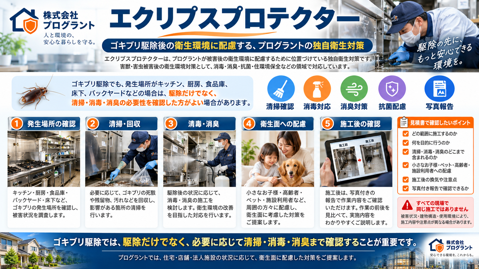 ゴキブリ駆除後の衛生対策として、プログラントのエクリプスプロテクターによる発生場所確認、清掃、消毒、消臭、衛生配慮、施工後の写真報告を解説するインフォグラフィック