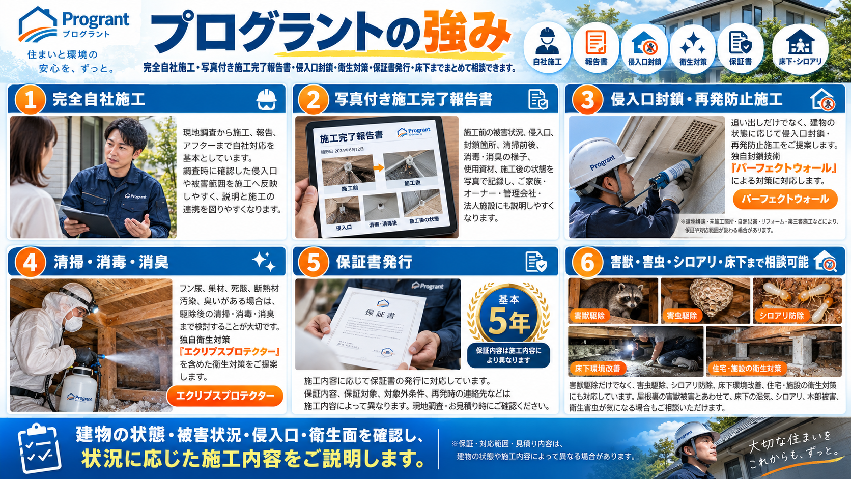 プログラントの強みとして、完全自社施工、写真付き施工完了報告書、侵入口封鎖・再発防止、清掃・消毒・消臭、保証書発行、害獣・害虫・シロアリ・床下対応を写真付きで解説するインフォグラフィック
