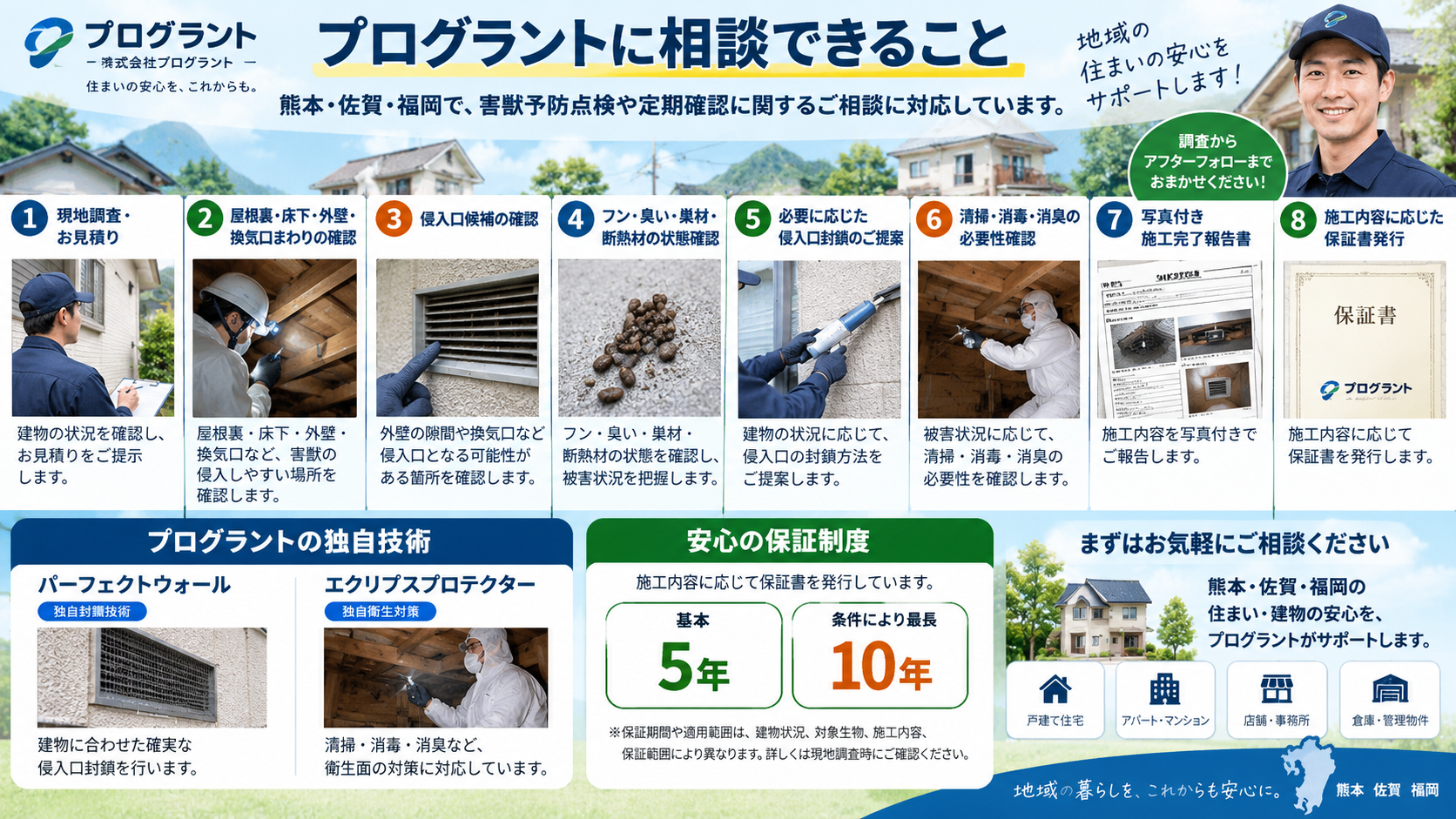 プログラントの害獣予防点検・定期確認サービスを写真付きで解説。現地調査、屋根裏・床下・換気口の確認、侵入口封鎖、清掃・消毒・消臭、写真付き施工完了報告書、施工内容に応じた保証を紹介。
