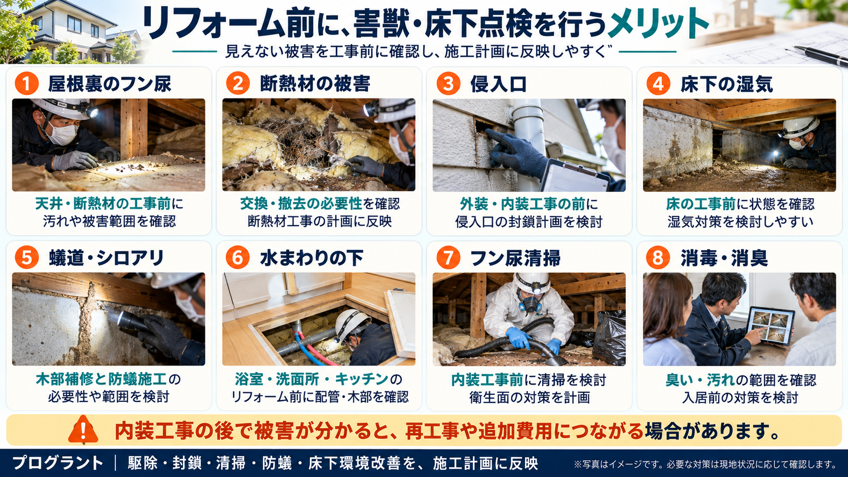 リフォーム前に確認したい屋根裏のフン尿、断熱材被害、侵入口、床下湿気、蟻道・シロアリ、水まわり下、清掃・消毒・消臭の8項目と、点検結果を施工計画に反映するメリットを解説した写真イメージ"