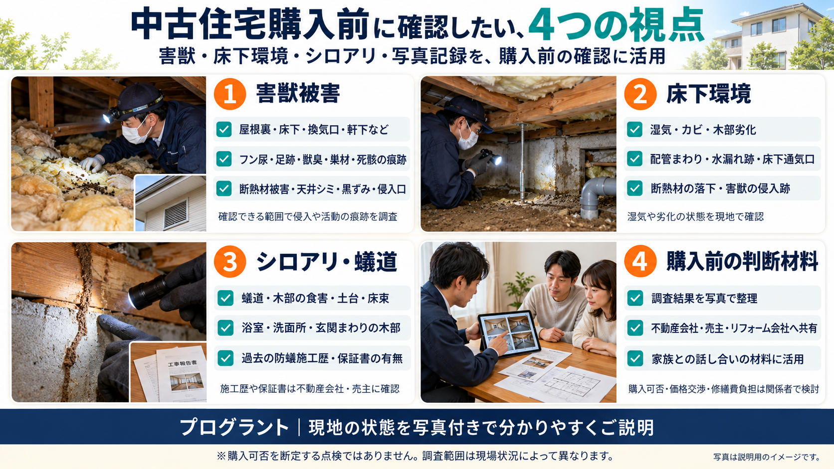 中古住宅購入前に確認したい害獣被害、床下の湿気・カビ・木部劣化、シロアリ・蟻道・防蟻施工歴、写真報告を使った関係者との相談という4つの視点を解説した写真イメージ"