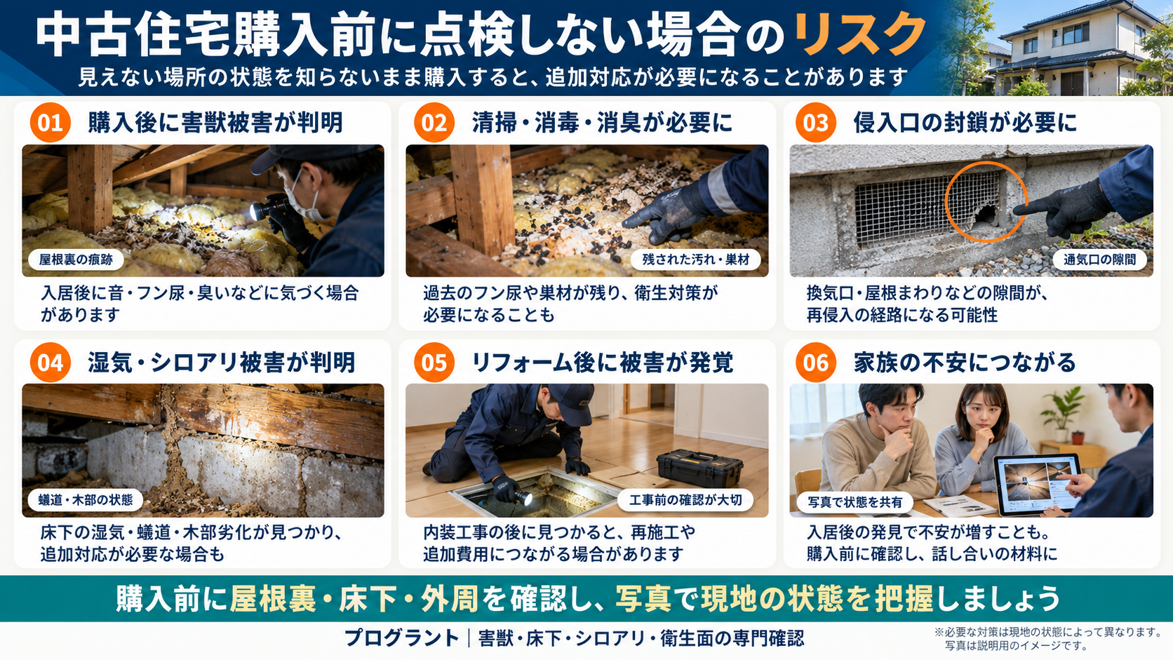 中古住宅購入前に害獣・床下点検をしない場合のリスクを写真イメージで解説。購入後の害獣被害発覚、清掃・消毒・消臭、侵入口封鎖、湿気・シロアリ被害、リフォーム後の追加工事、家族の不安の6項目"