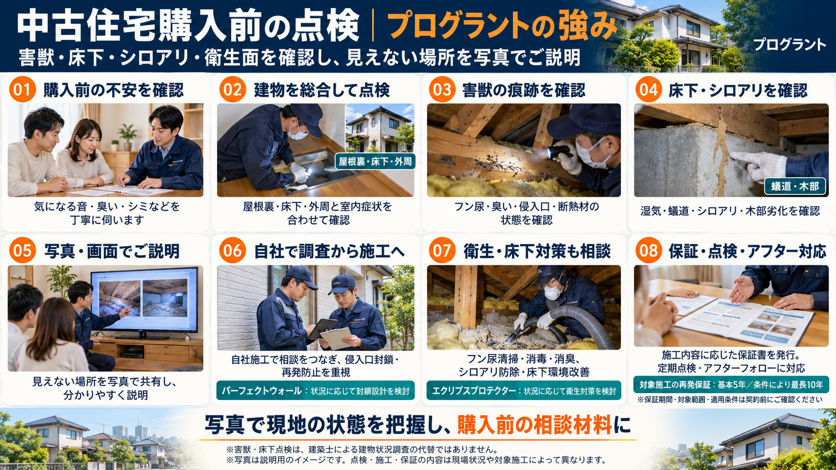 中古住宅購入前の点検におけるプログラントの強みを8項目の写真イメージで紹介。事前相談、屋根裏・床下・外周の点検、害獣・シロアリの痕跡確認、写真説明、自社施工、衛生・床下対策、施工条件に応じた保証とアフターフォロー"