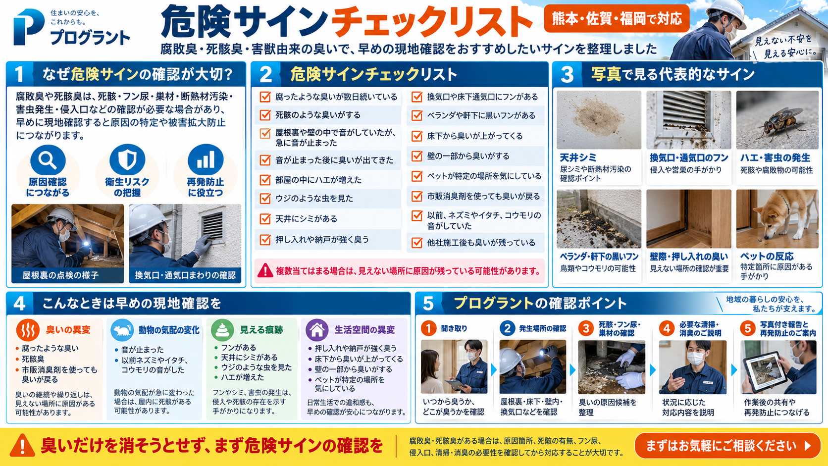 腐敗臭・死骸臭の危険サインを写真付きで解説。天井シミ、換気口や床下通気口のフン、ハエ・害虫の発生、ベランダや軒下の黒いフン、押し入れの臭い、ペットの反応など、早めの現地確認を検討したい症状をまとめたインフォグラフィック"