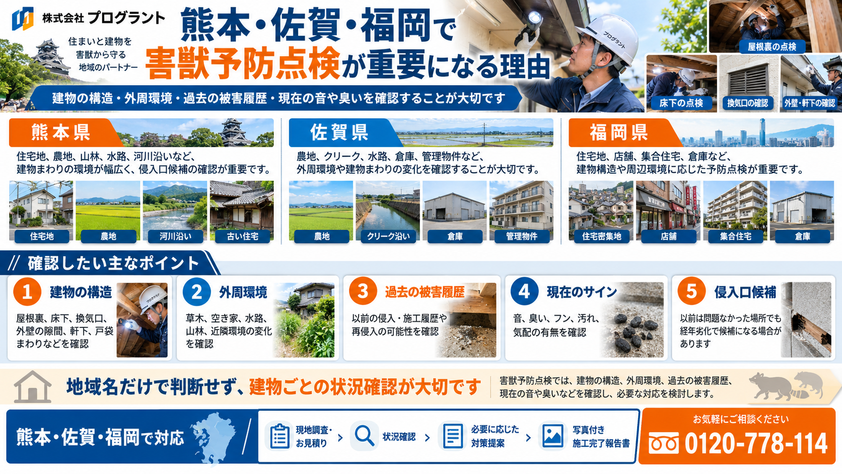 熊本・佐賀・福岡で害獣予防点検が重要な理由を写真付きで解説。地域別の住宅・農地・水路などの周辺環境、建物構造、過去の被害履歴、フンや臭いなどの侵入サインと点検ポイントを紹介。