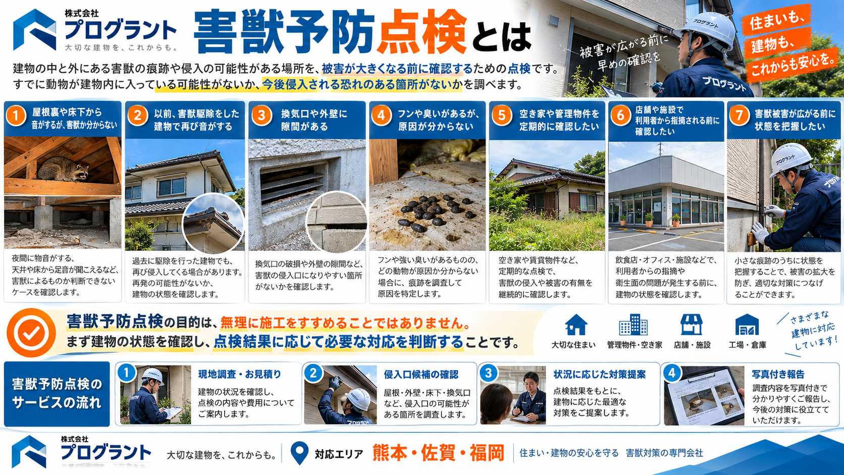 害獣点検とは