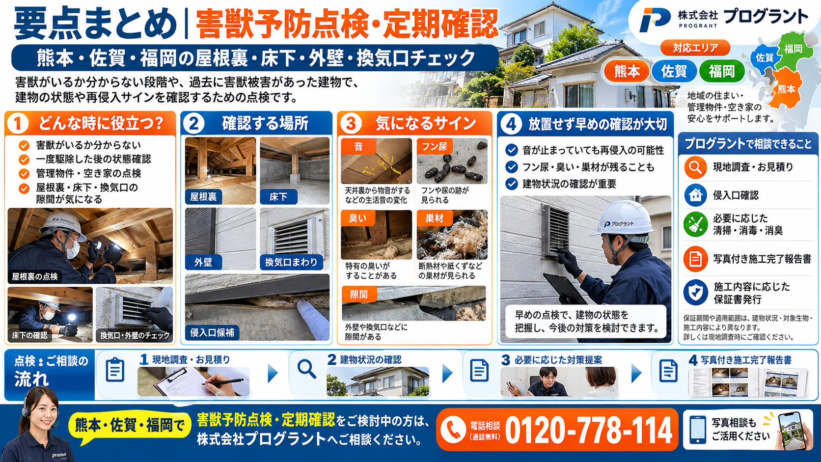 熊本・佐賀・福岡の害獣予防点検・定期確認の要点を写真付きで解説。屋根裏・床下・外壁・換気口の確認、フン・臭い・巣材などの再侵入サイン、現地調査から対策提案、施工完了報告まで紹介。