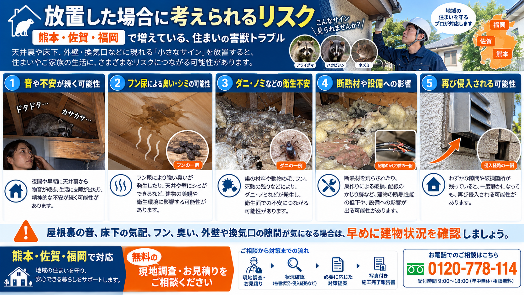 害獣被害を放置した場合の5つのリスクを写真付きで解説。屋根裏の物音、フン尿による臭いやシミ、ダニ・ノミの衛生不安、断熱材や配線の損傷、侵入口からの再侵入と予防点検の重要性を紹介。