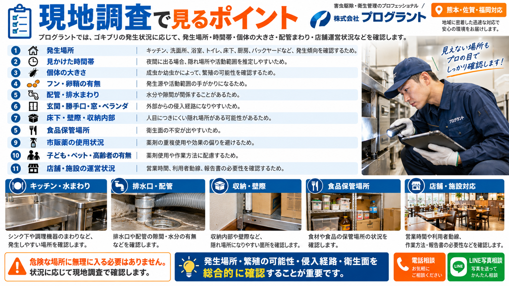 ゴキブリ駆除の現地調査で確認する発生場所、時間帯、個体の大きさ、フン・卵鞘、配管・排水まわり、収納内部、食品保管場所、店舗・施設対応のポイントを写真付きで解説するインフォグラフィック