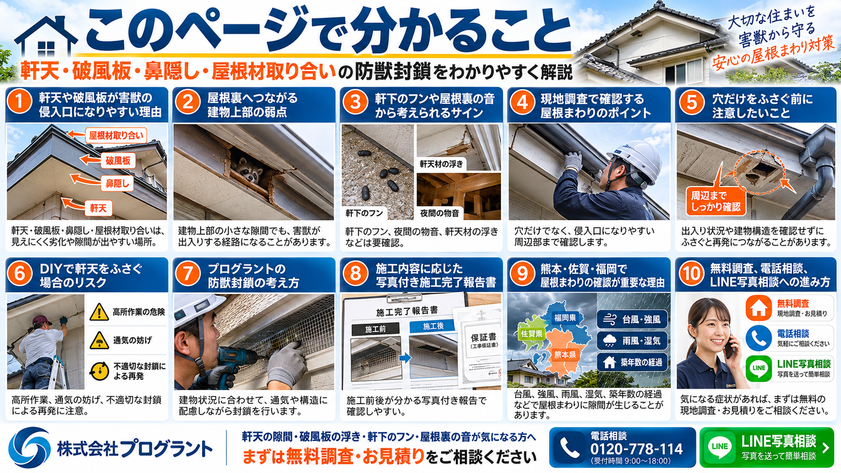 軒天・破風板・鼻隠し・屋根材取り合いの防獣封鎖について、このページで分かる内容を10項目で解説したインフォグラフィック。侵入口になりやすい理由、屋根裏につながる弱点、軒下のフンや屋根裏の音などのサイン、現地調査の確認ポイント、DIYのリスク、防獣封鎖の考え方、写真付き施工完了報告書、熊本・佐賀・福岡で確認が重要な理由、無料調査・電話相談・LINE写真相談の進み方を写真付きで紹介。