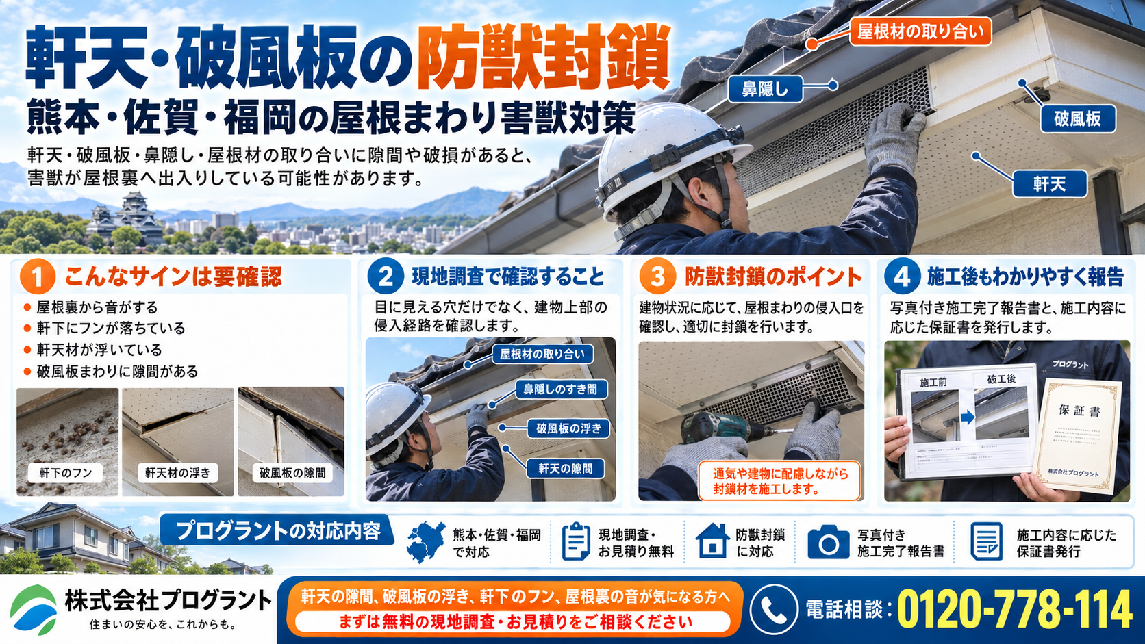 熊本・佐賀・福岡の軒天・破風板の防獣封鎖を解説するインフォグラフィック。屋根まわりの侵入口、軒天材の浮き、破風板の隙間、軒下のフンなどの被害サインから、現地調査、防獣封鎖、写真付き施工完了報告までを写真付きで紹介。