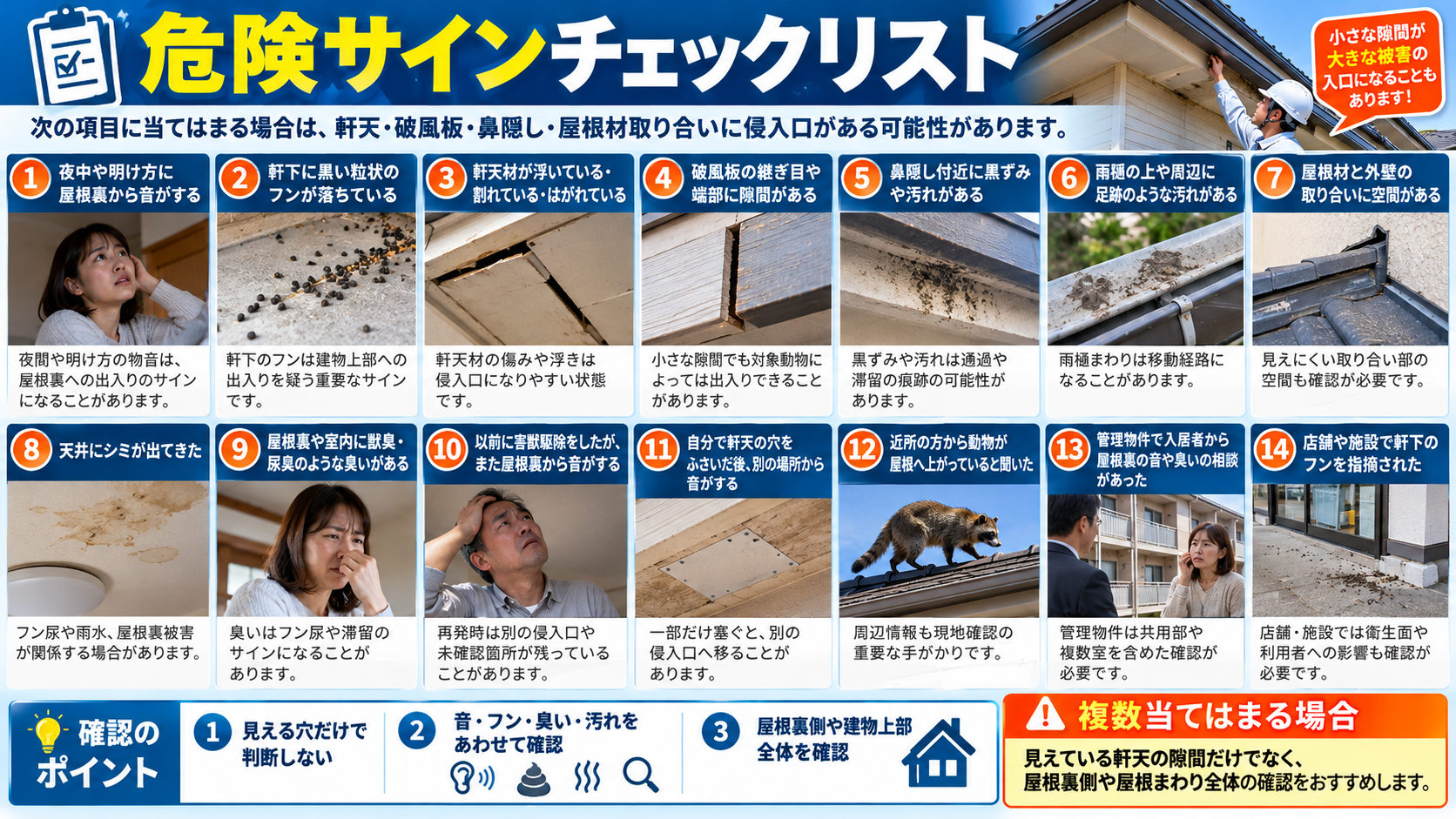 軒天・破風板・鼻隠し・屋根材取り合いの侵入口リスクを確認する危険サインチェックリストのインフォグラフィック。屋根裏の音、軒下のフン、軒天材の浮きや破損、破風板の隙間、鼻隠しや雨樋周辺の汚れ、取り合い部の空間、天井のシミ、獣臭や尿臭、再発時の音、DIY後の別経路、近隣情報、管理物件や店舗での相談など14の危険サインと、確認時のポイントを写真付きで紹介。