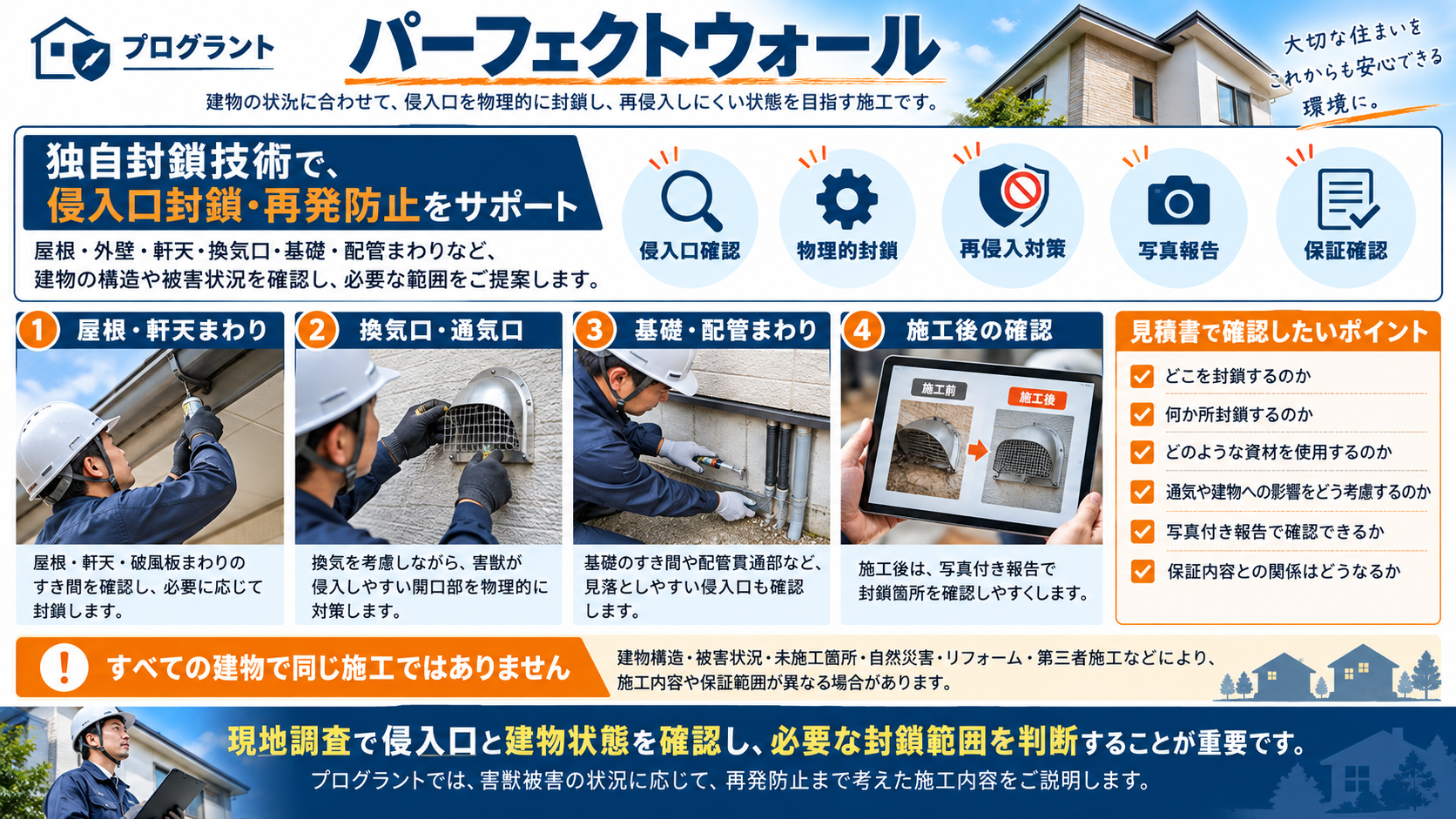 プログラントの独自封鎖技術パーフェクトウォールについて、屋根・軒天・換気口・基礎・配管まわりの侵入口封鎖と再発防止、写真報告、保証確認を解説するインフォグラフィック